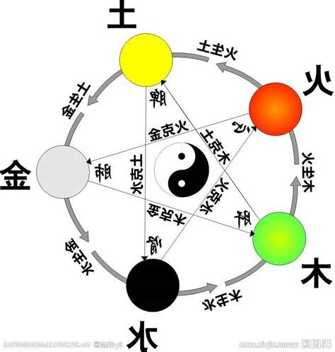 五行 水 性格